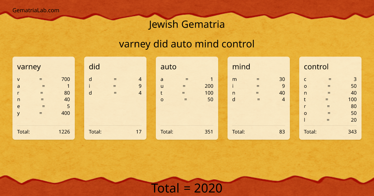 varney did auto mind control in jewish Gematria